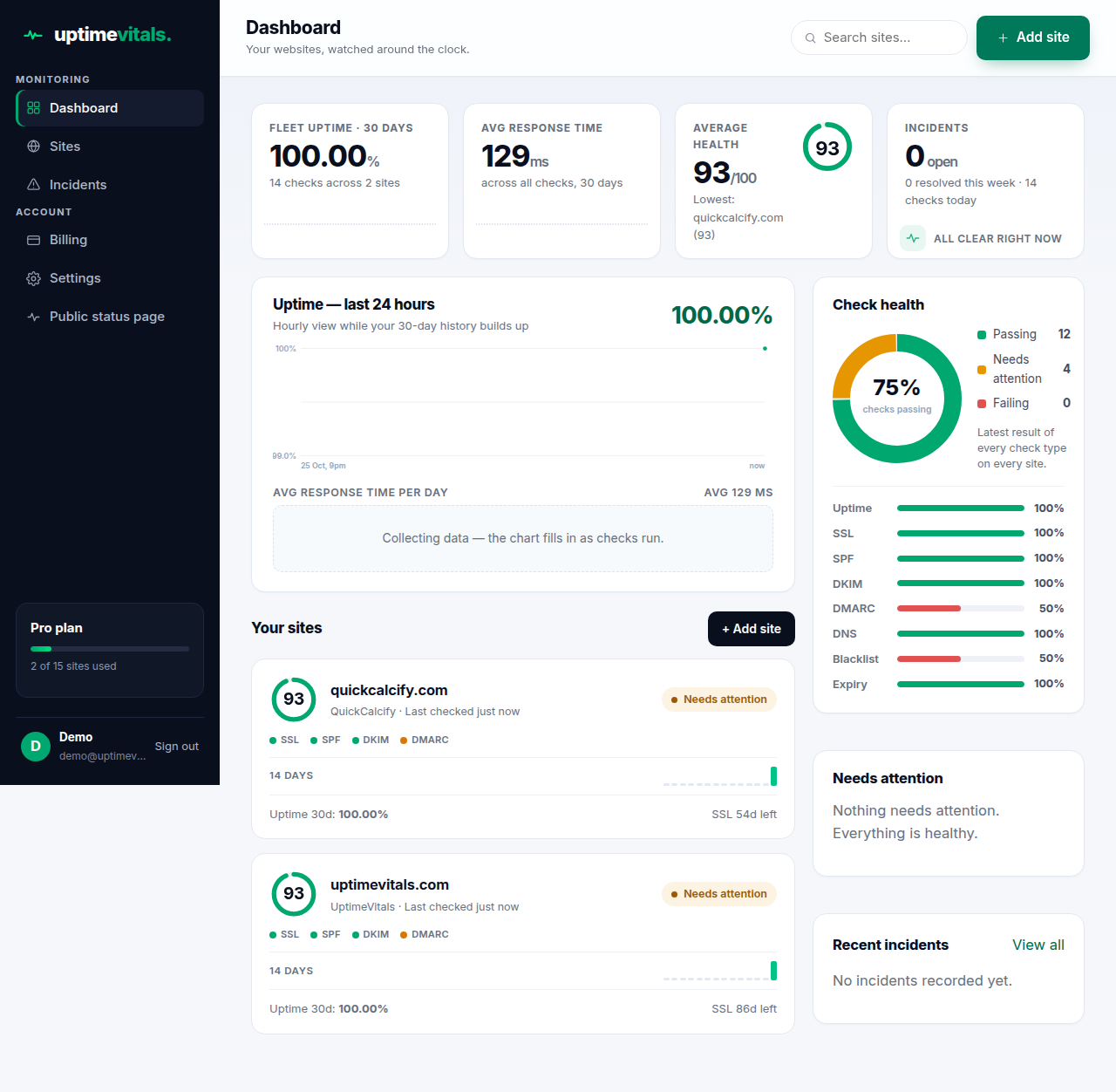 The UptimeVitals dashboard