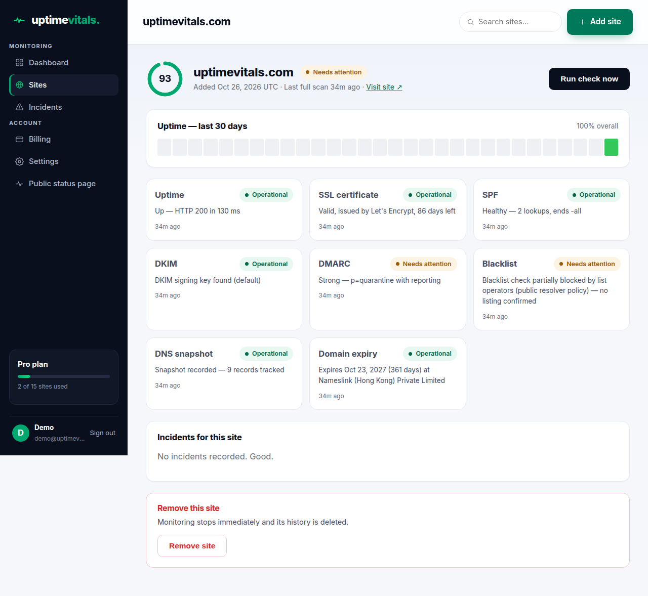 A site detail page