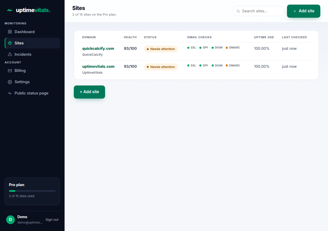 The Sites page